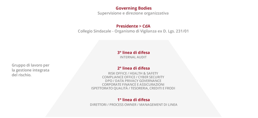 internal audit