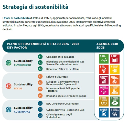 Strategia di sostenibilità