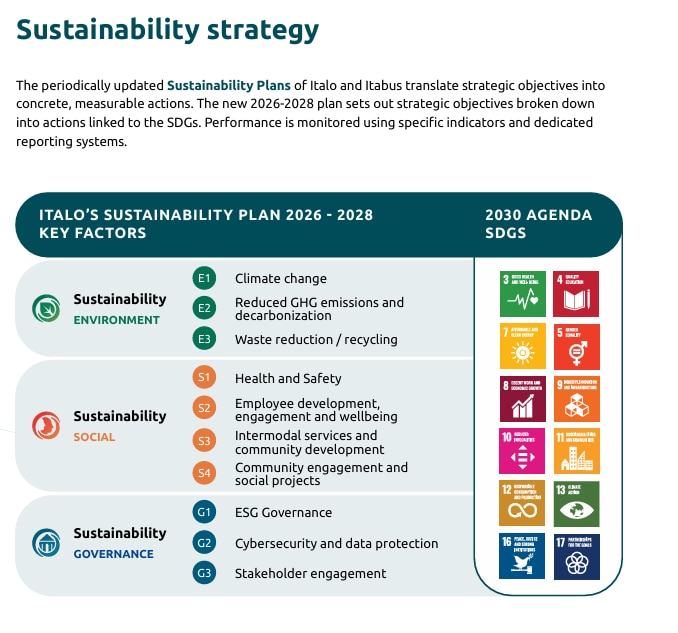 sustanaibility strategy sustanaibility strategy
